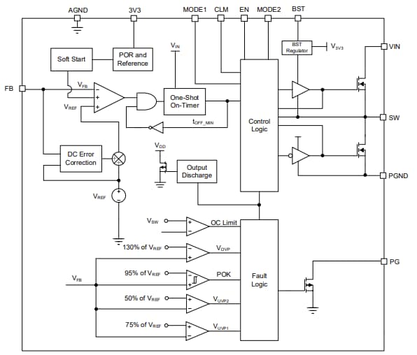 Block Diagram - Monolithic Power Systems (MPS) MP8638 Synchronous Step-Down Converters
